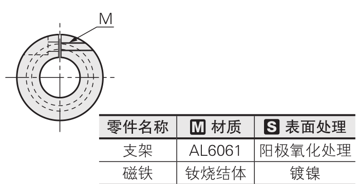 磁力傳動3